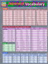 QuickStudy - Japanese Vocabulary@